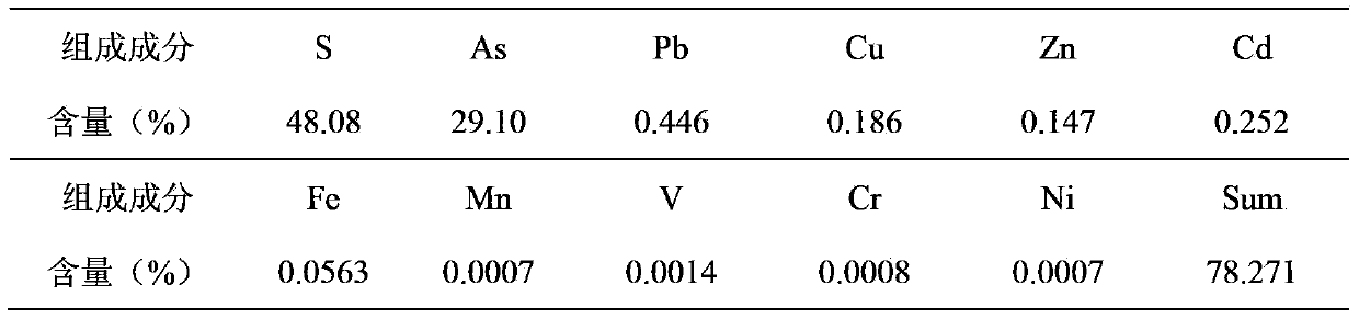 Method for recovering elementary substance arsenic from arsenic sulfide slag