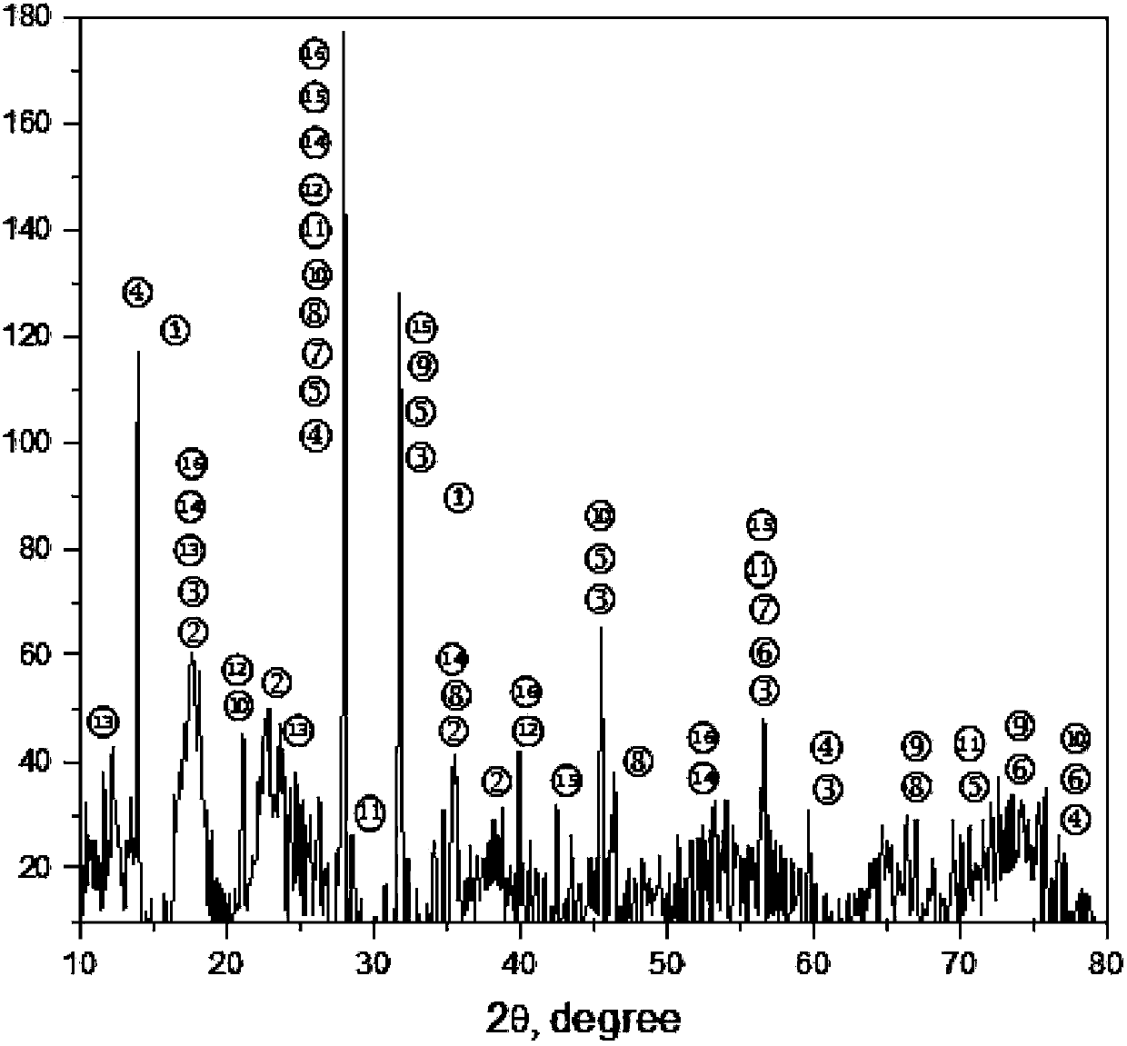 Method for recovering elementary substance arsenic from arsenic sulfide slag