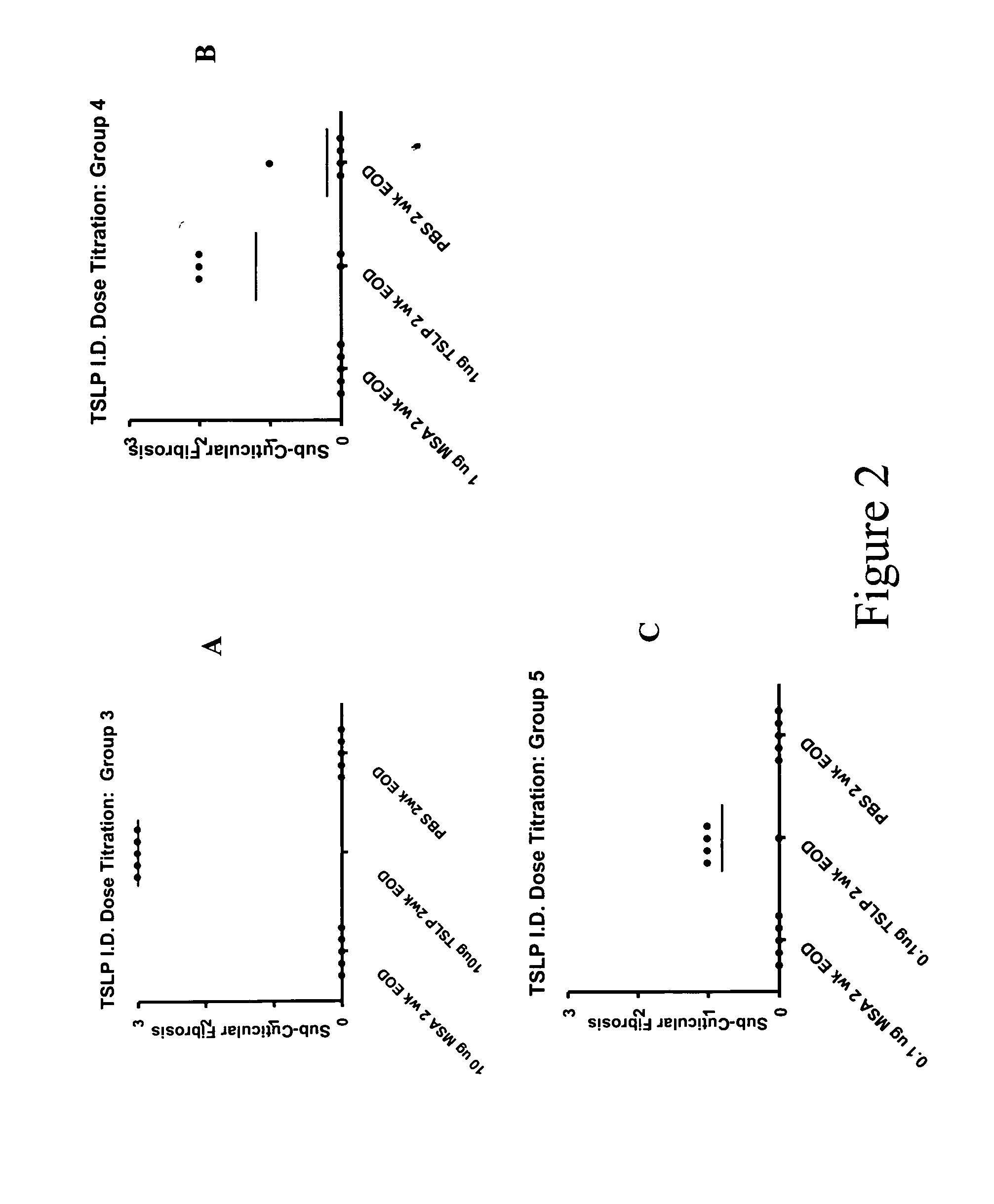 Compositions and methods of treating fibrotic disorders