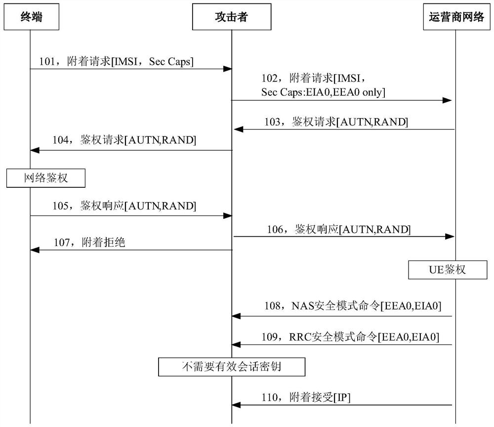 Terminal capability information notification method, terminal and base station