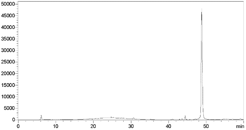 Scorpion venom polypeptide for promoting cell proliferation and preparation method and medicinal application thereof