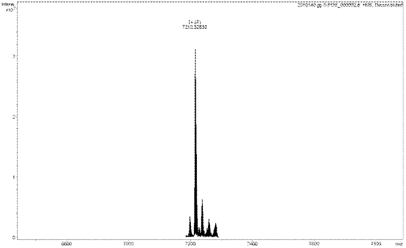 Scorpion venom polypeptide for promoting cell proliferation and preparation method and medicinal application thereof