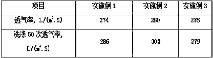 Carbonized fibers and carbonization method thereof