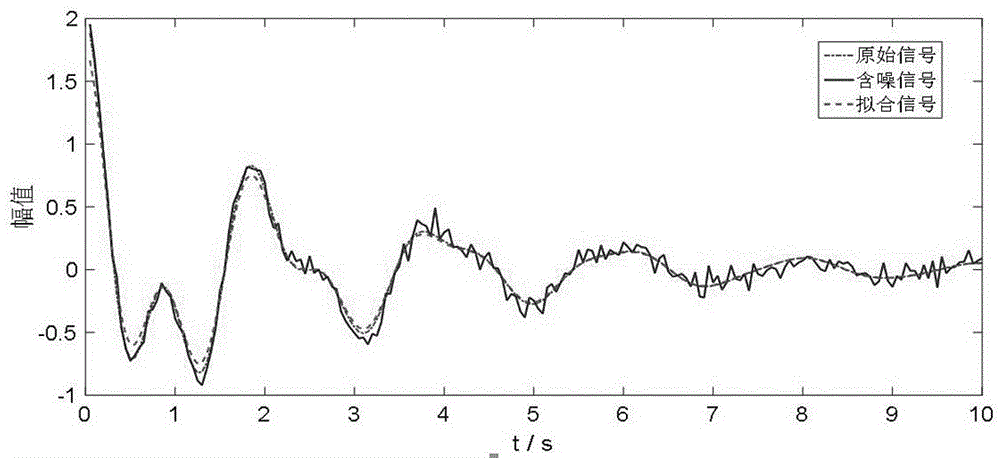 Fourth-order mixed mean cumulant and improved TLS-ESPRIT algorithm-based low-frequency oscillation mode identification method