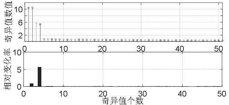 Fourth-order mixed mean cumulant and improved TLS-ESPRIT algorithm-based low-frequency oscillation mode identification method