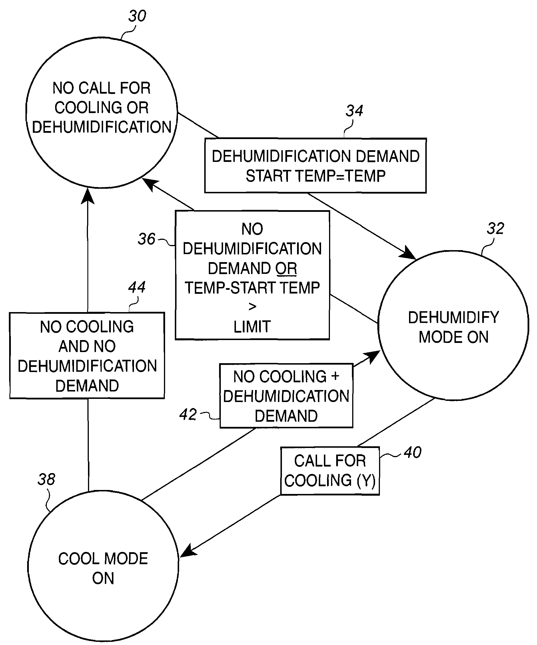 Humidity control algorithm