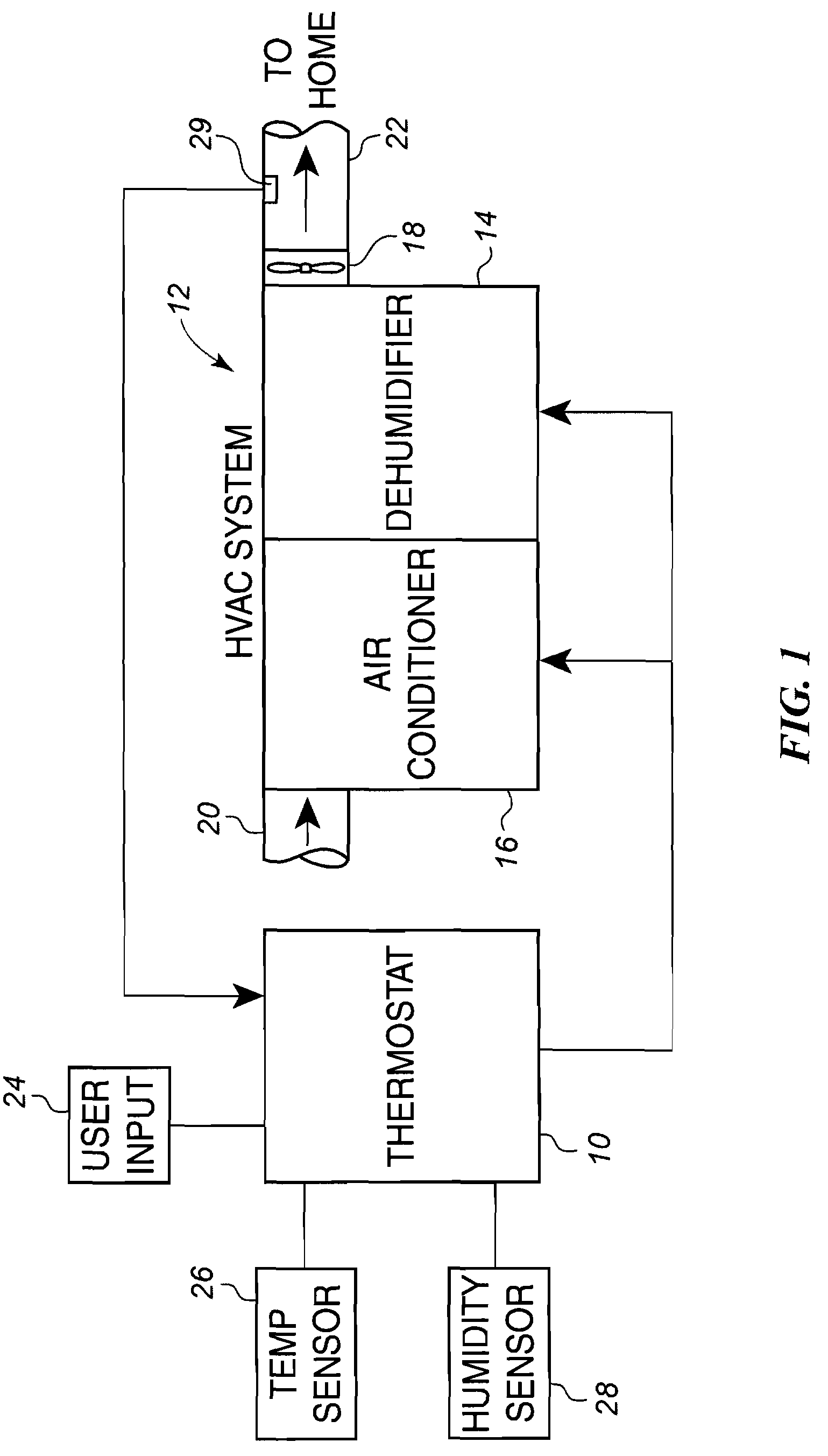 Humidity control algorithm