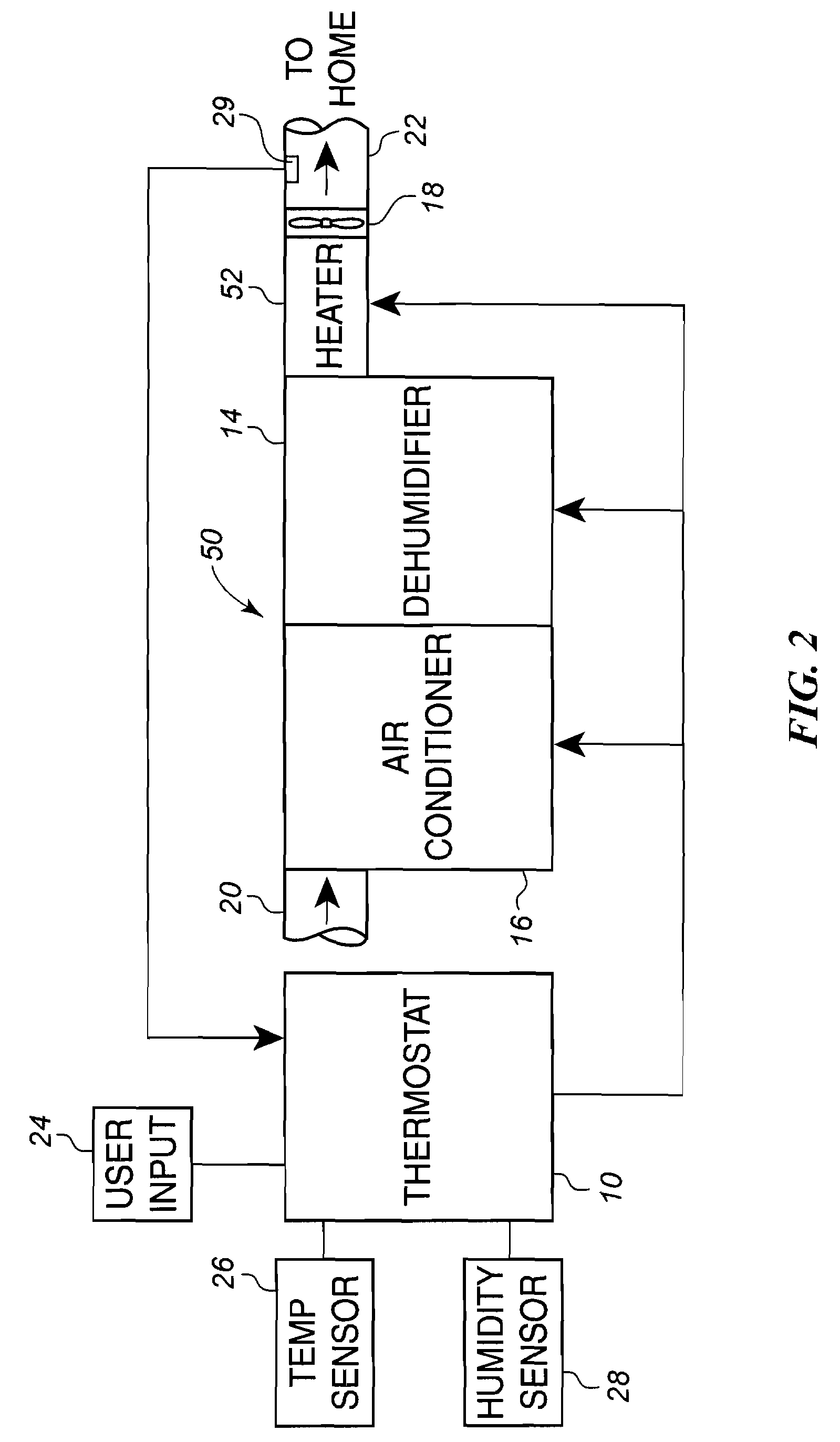 Humidity control algorithm