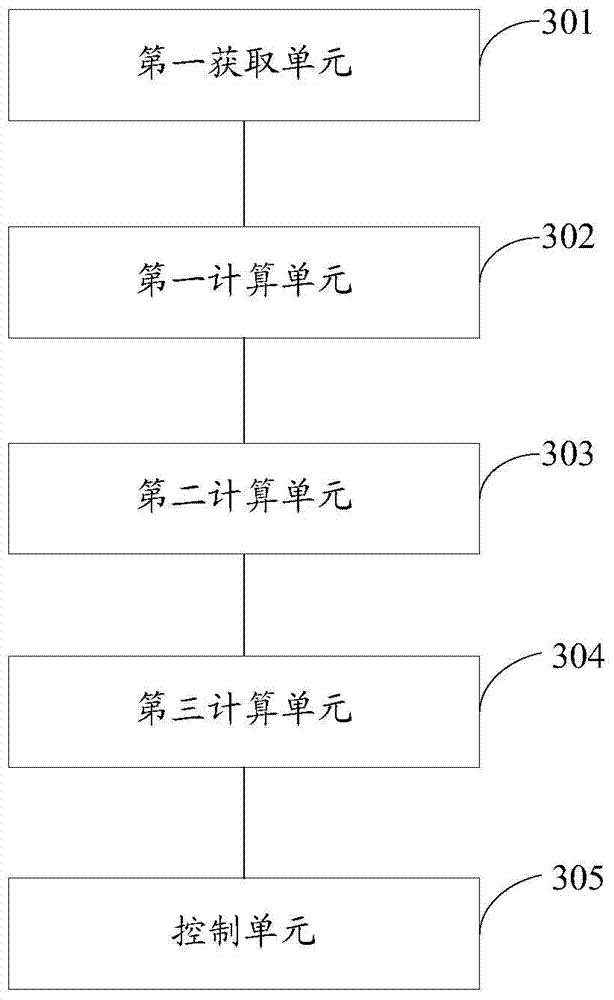 Control method, device and air conditioning system for initial opening of electronic expansion valve