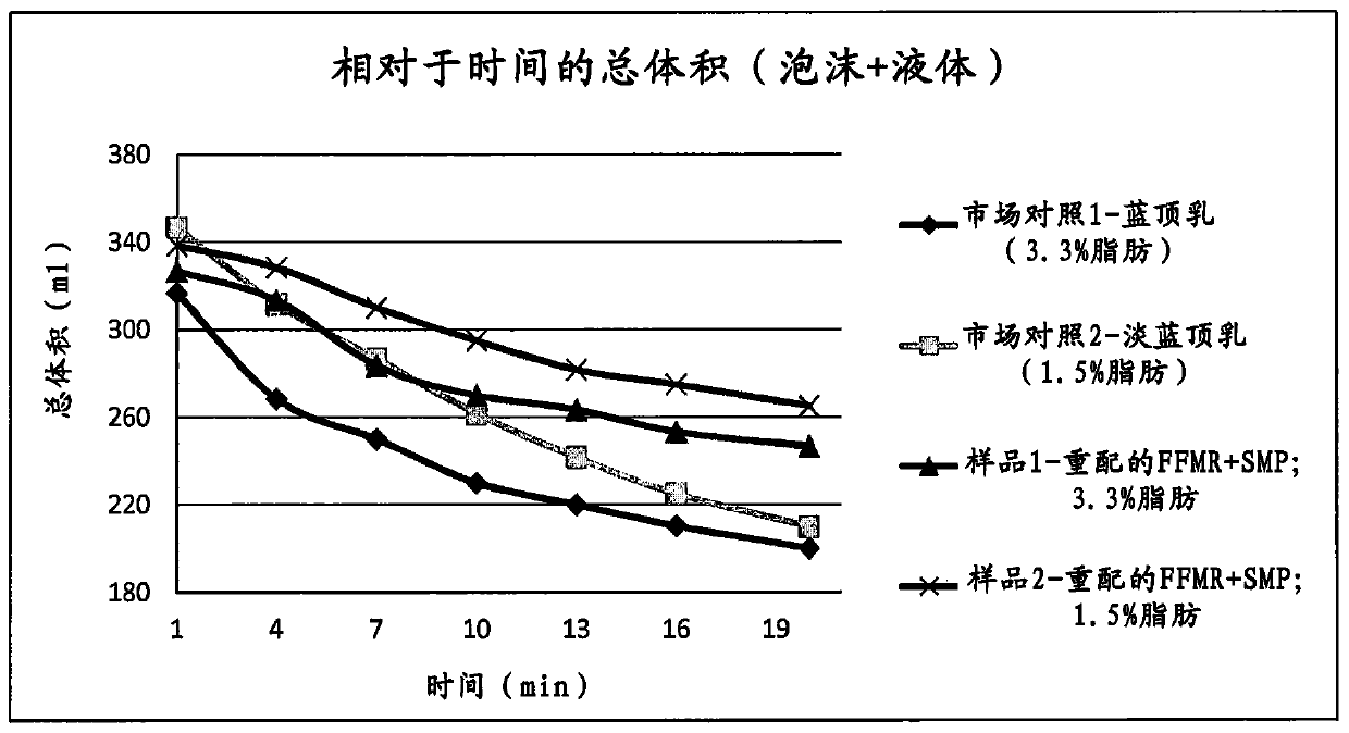 Improved beverage and method of preparation