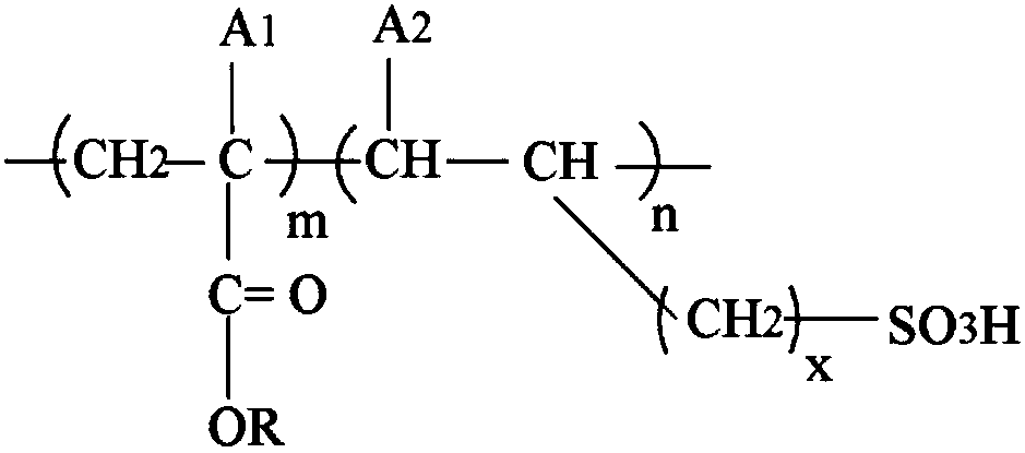 Bearing oil composition and method for improving performance of bearing oil