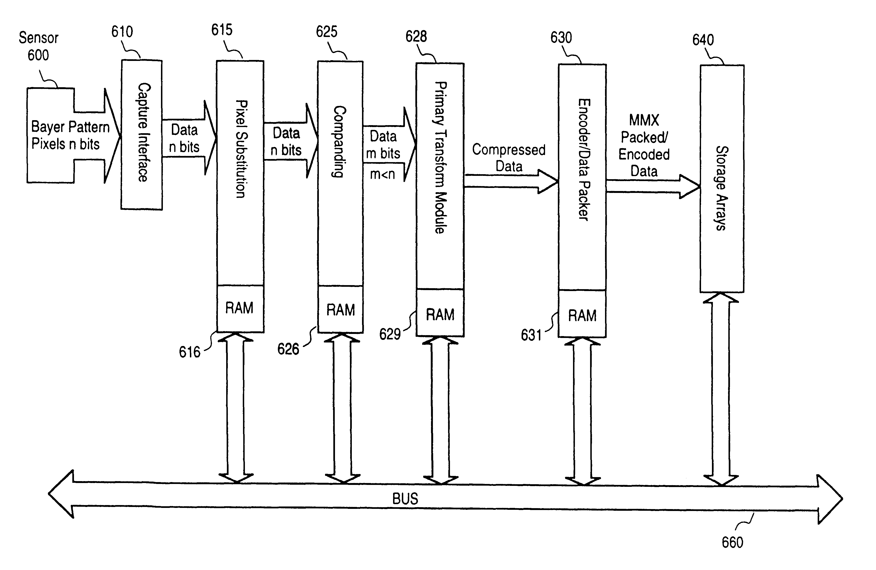 MMX optimized data packing methodology for zero run length and variable length entropy encoding