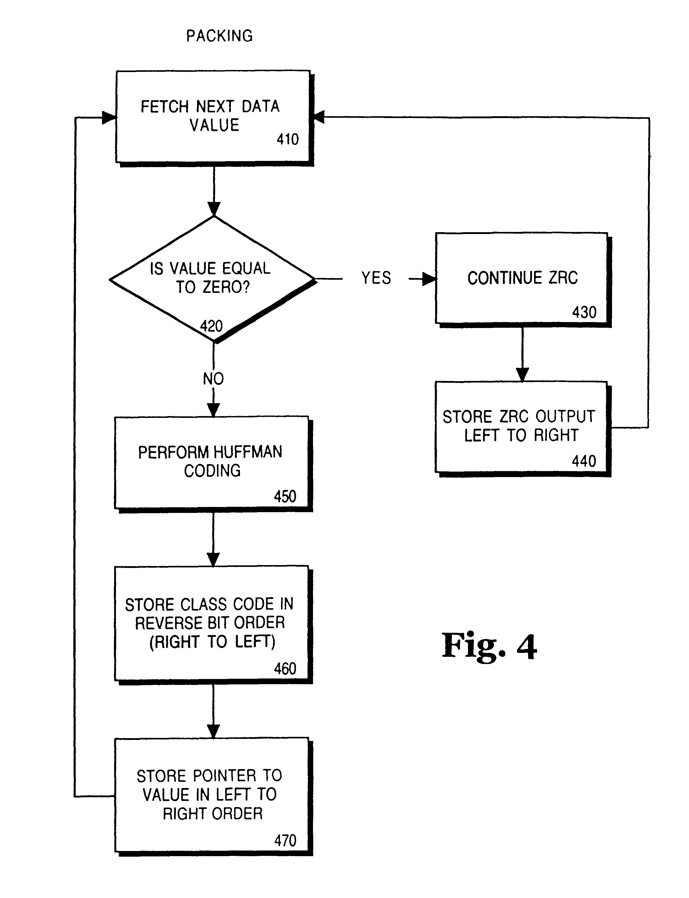 MMX optimized data packing methodology for zero run length and variable length entropy encoding