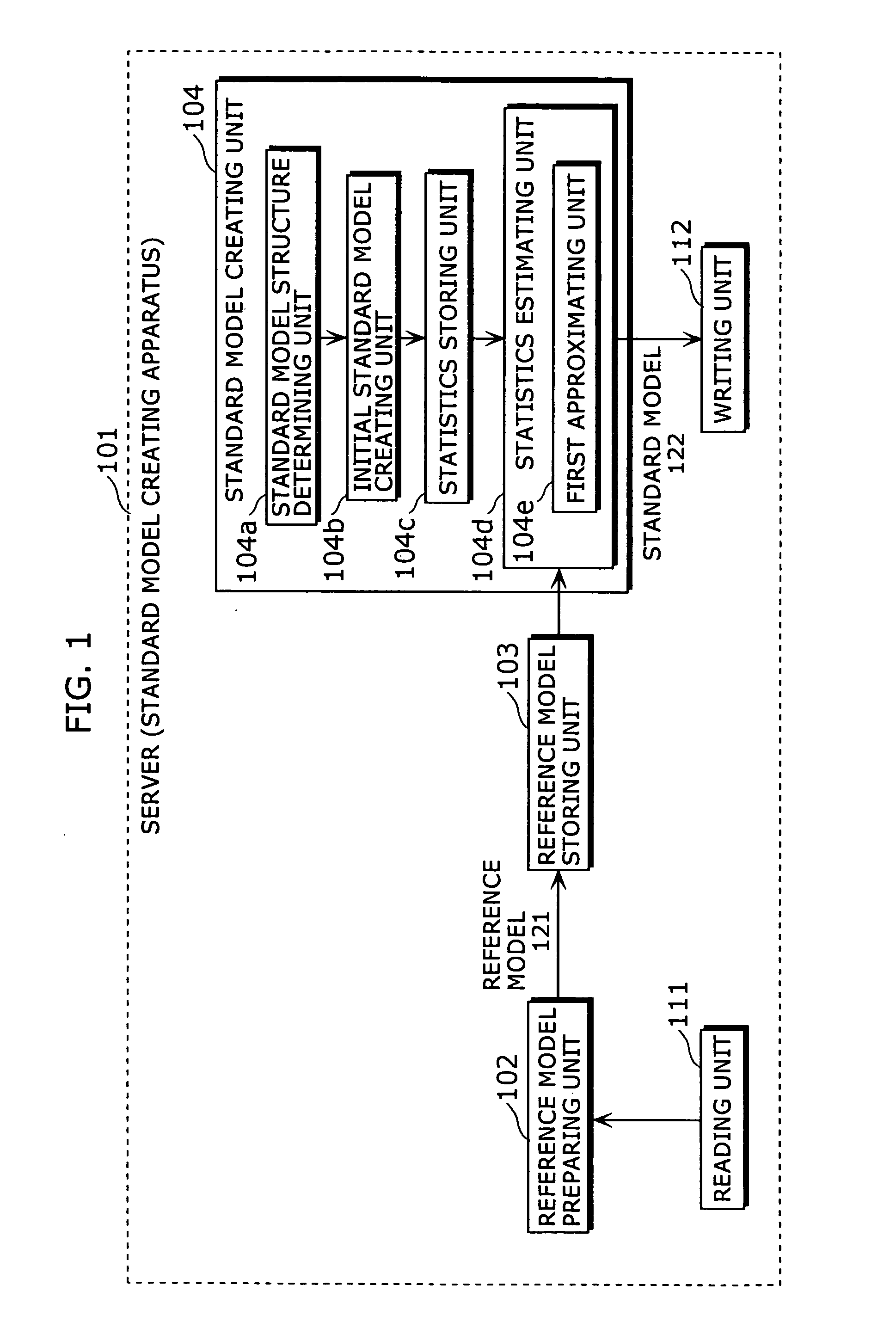 Standard model creating device and standard model creating method