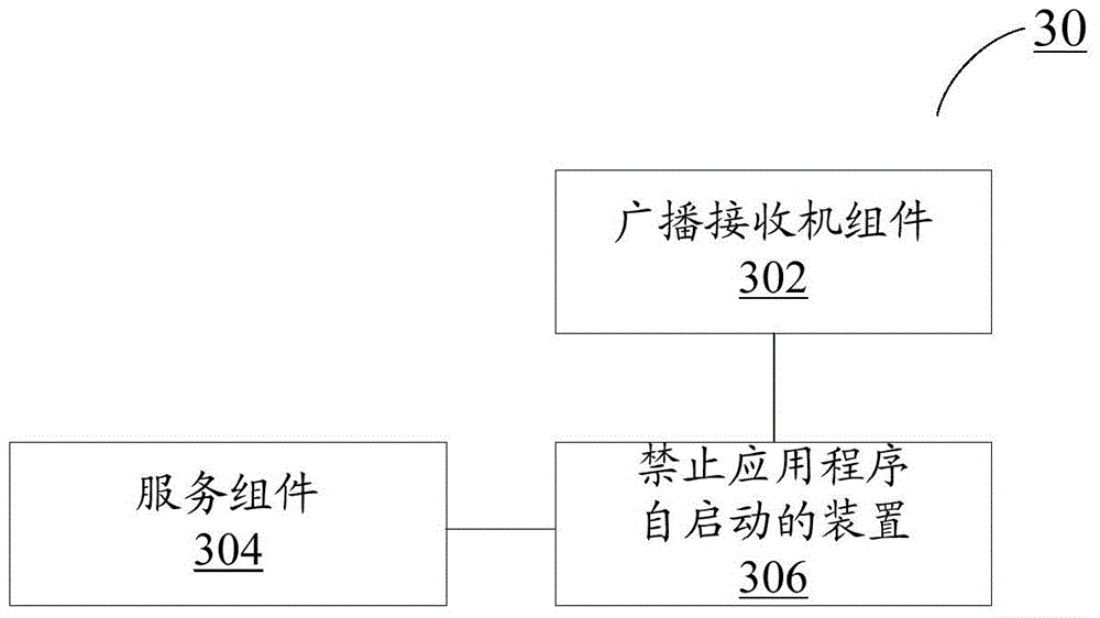 Method and device for application program authority management