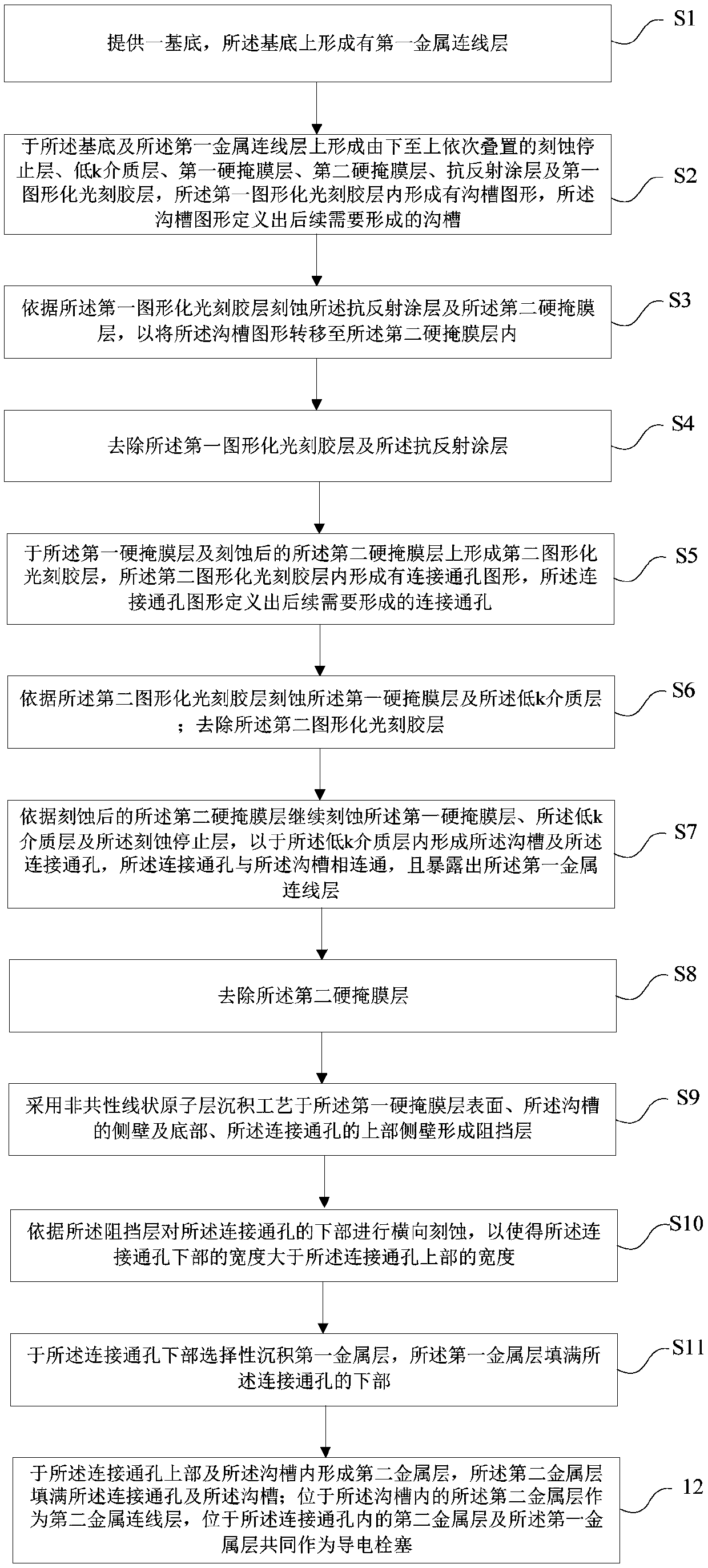 Semiconductor interconnection structure and preparation method thereof