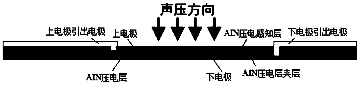 Preparation method of MEMS piezoelectric sound pressure sensing chip based on elastic beam structures