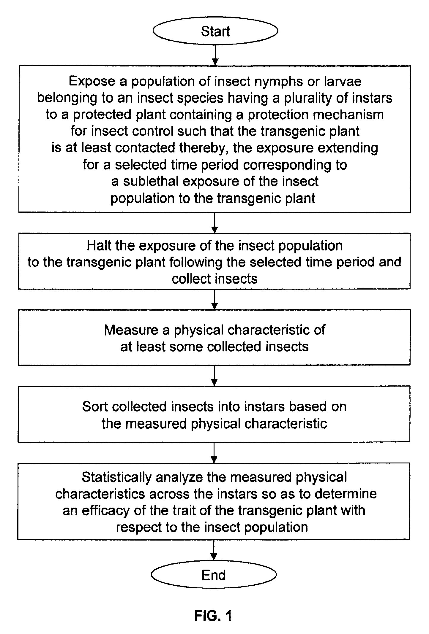 Method of evaluating plant protection