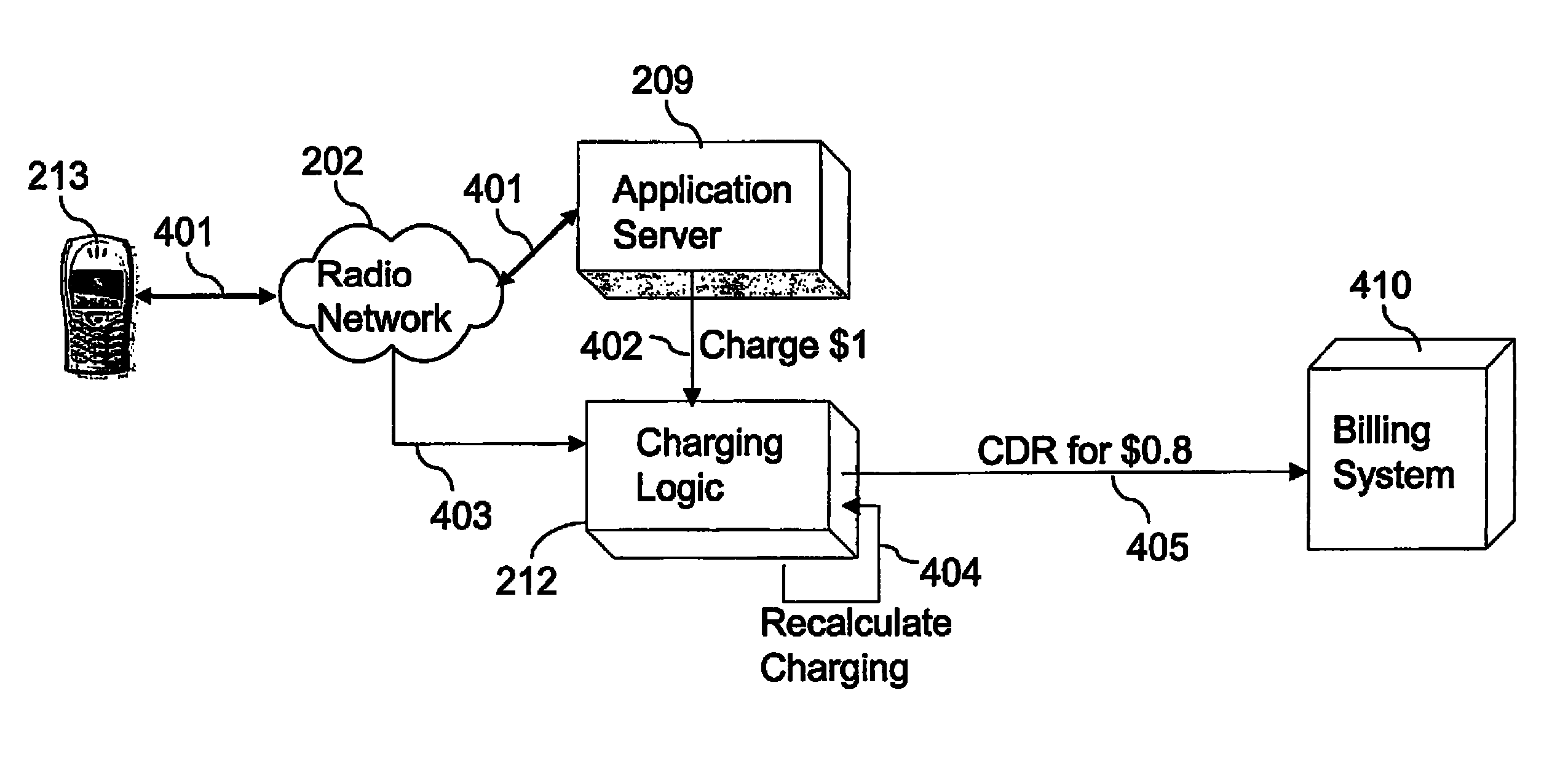 Arrangement and method for determining charging in a telecommunications system