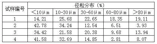 Green ecological cement with stone wastes as raw material and production method of green ecological cement