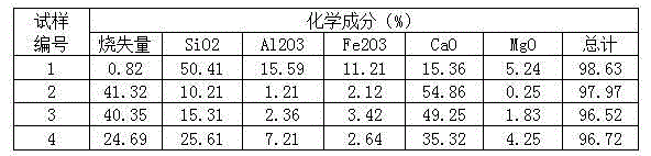 Green ecological cement with stone wastes as raw material and production method of green ecological cement