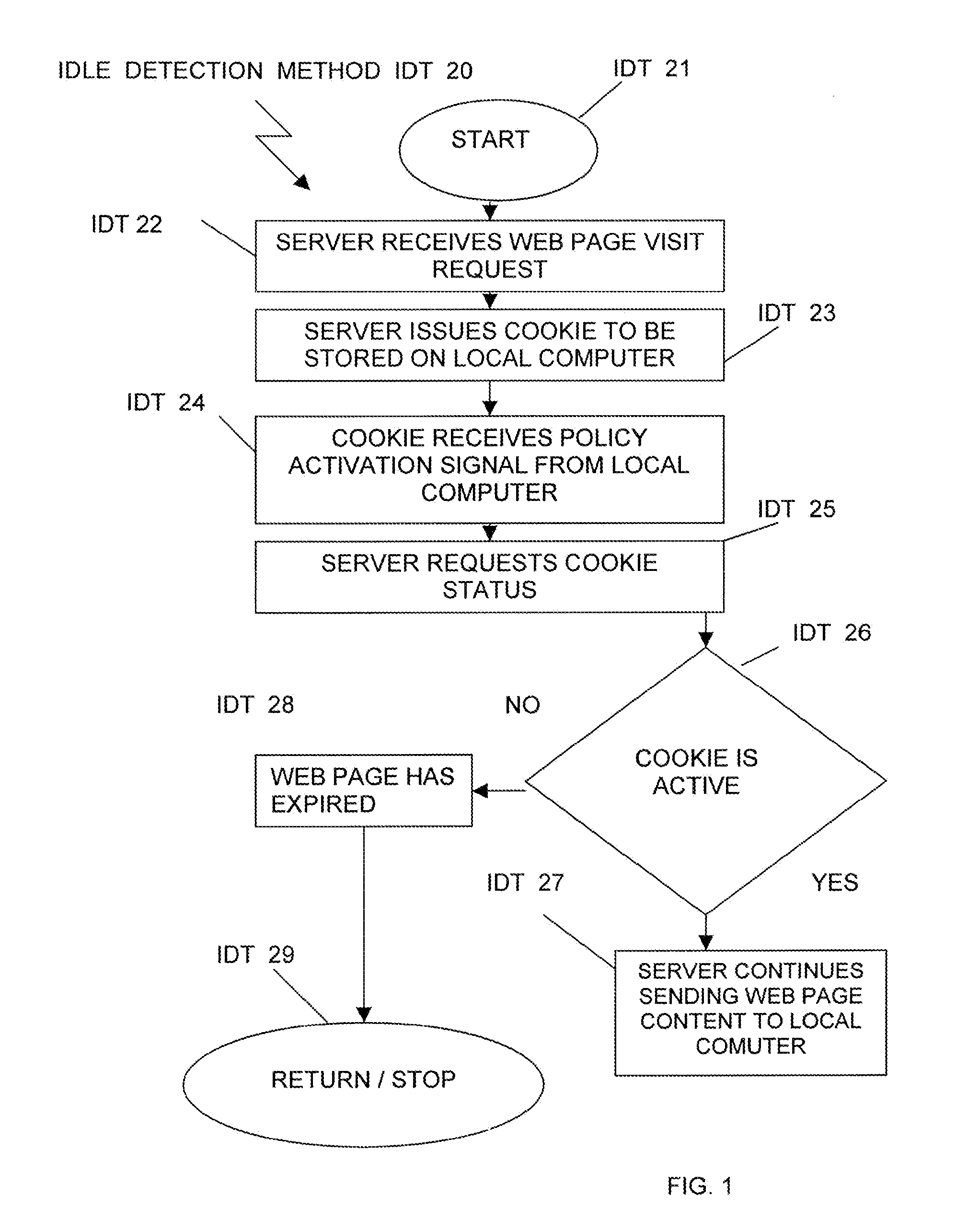 Method and system for cookie expiration based on user idle and presence detection