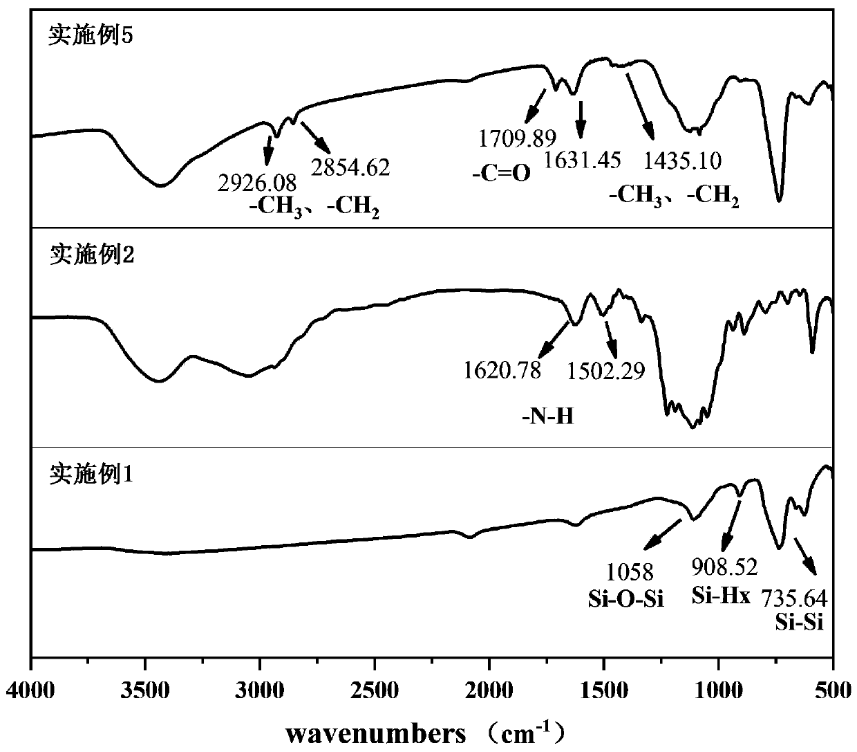 Polyphosphoester polymer, preparation method thereof, modified porous silicon nanoparticles and preparation method and application of modified porous silicon nanoparticles