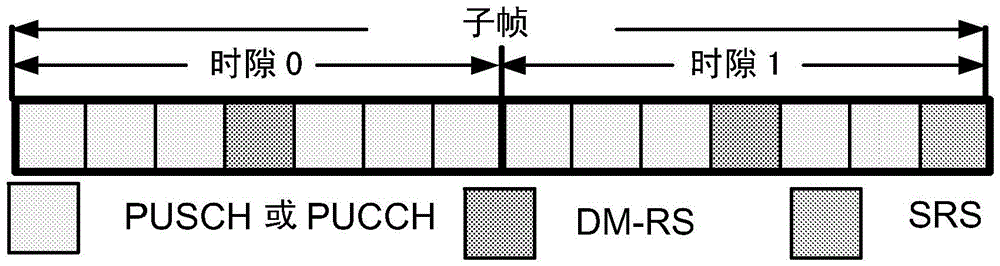 Sounding Reference Signal Transmission in Carrier Aggregation