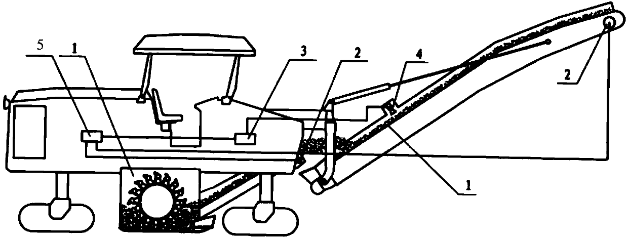 Milling machine and control system thereof