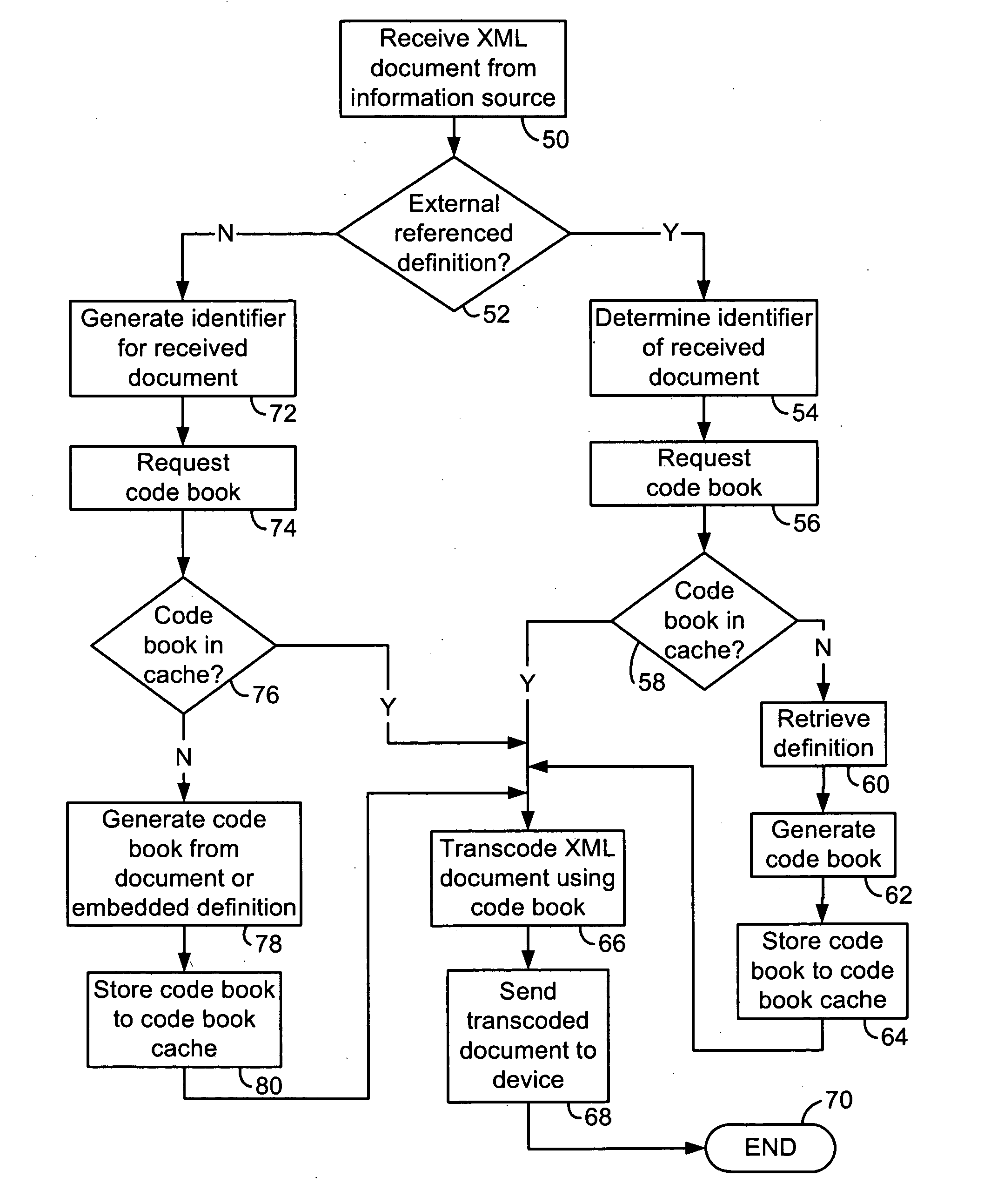 System and method for processing extensible markup language (XML) documents