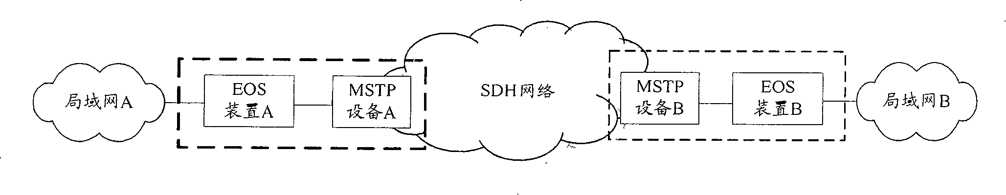 Device for realizing network fusion and its method