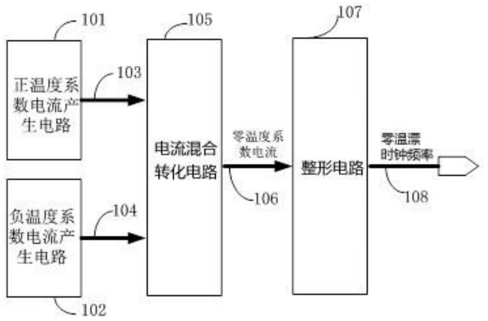 A low-temperature drift oscillator and method for obtaining low-temperature drift clock frequency