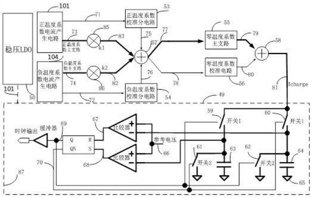 A low-temperature drift oscillator and method for obtaining low-temperature drift clock frequency