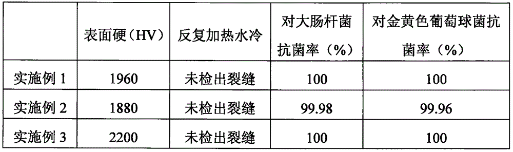 Antibacterial ceramic coating layer for non-stick pan and preparation method thereof, and non-stick pan