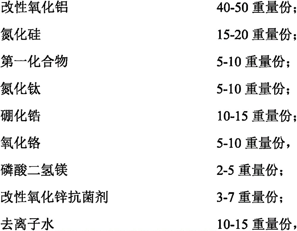 Antibacterial ceramic coating layer for non-stick pan and preparation method thereof, and non-stick pan