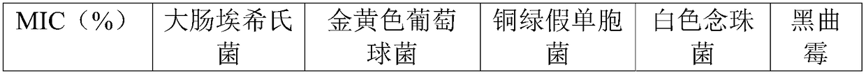 Preservative composition for cosmetic, preparation method and application of preservative composition, and cosmetic