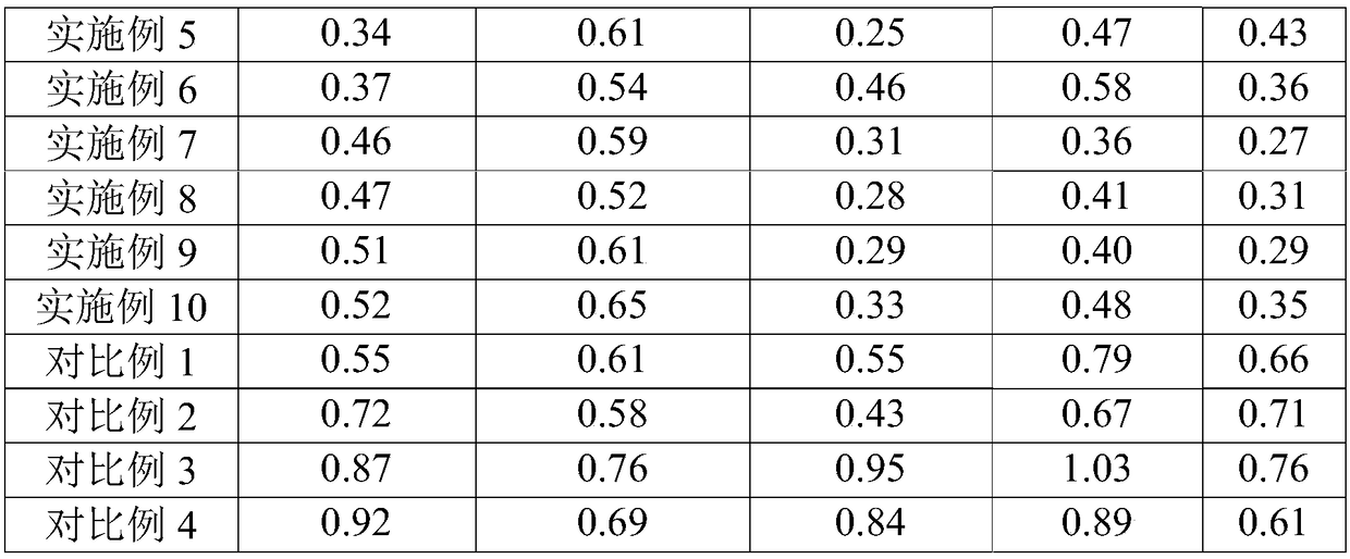 Preservative composition for cosmetic, preparation method and application of preservative composition, and cosmetic