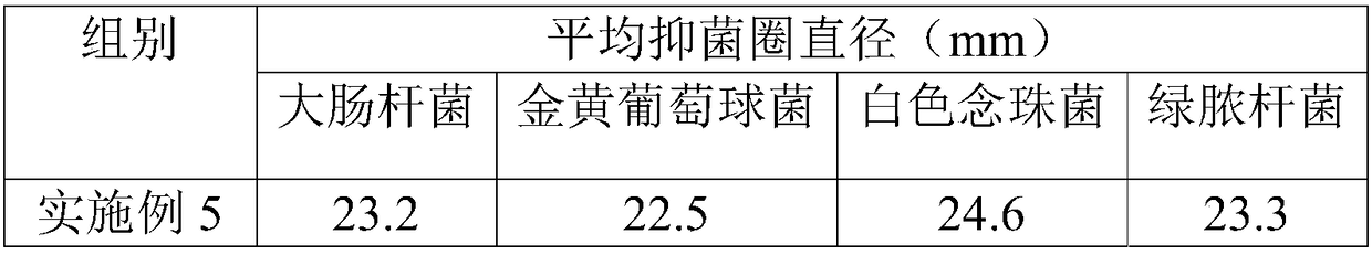 Preservative composition for cosmetic, preparation method and application of preservative composition, and cosmetic