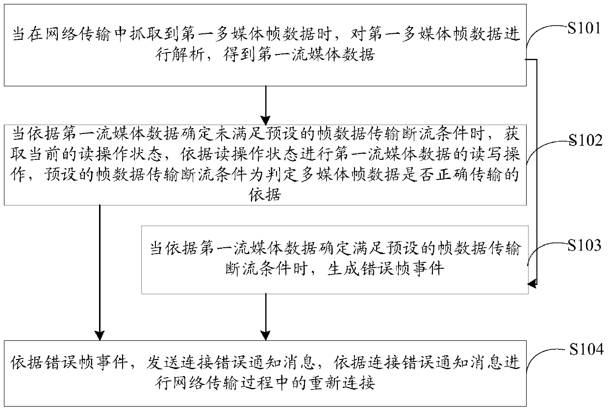 A kind of multimedia information processing method, server and storage medium