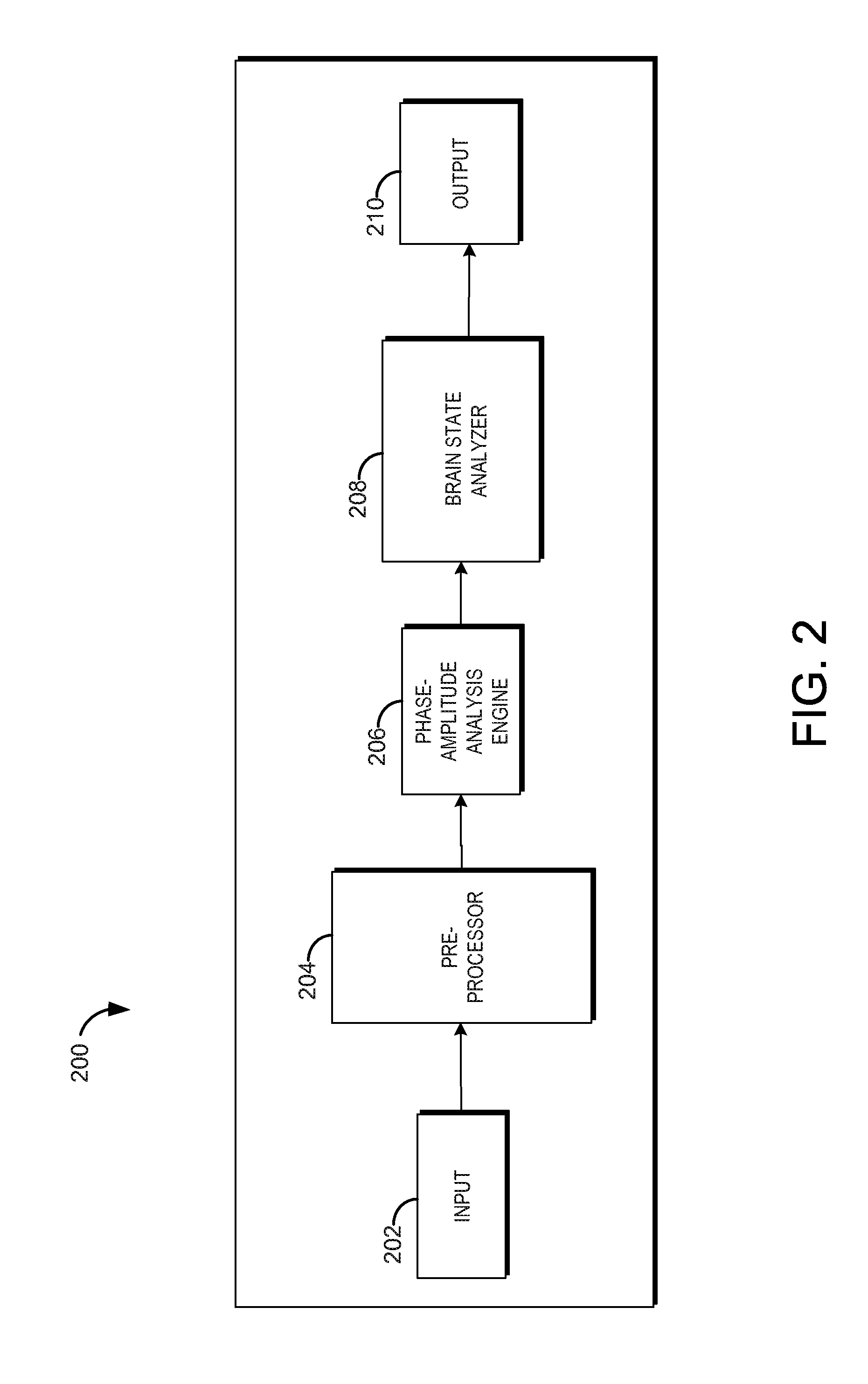 System and method for characterizing brain states during general anesthesia and sedation using phase-amplitude modulation