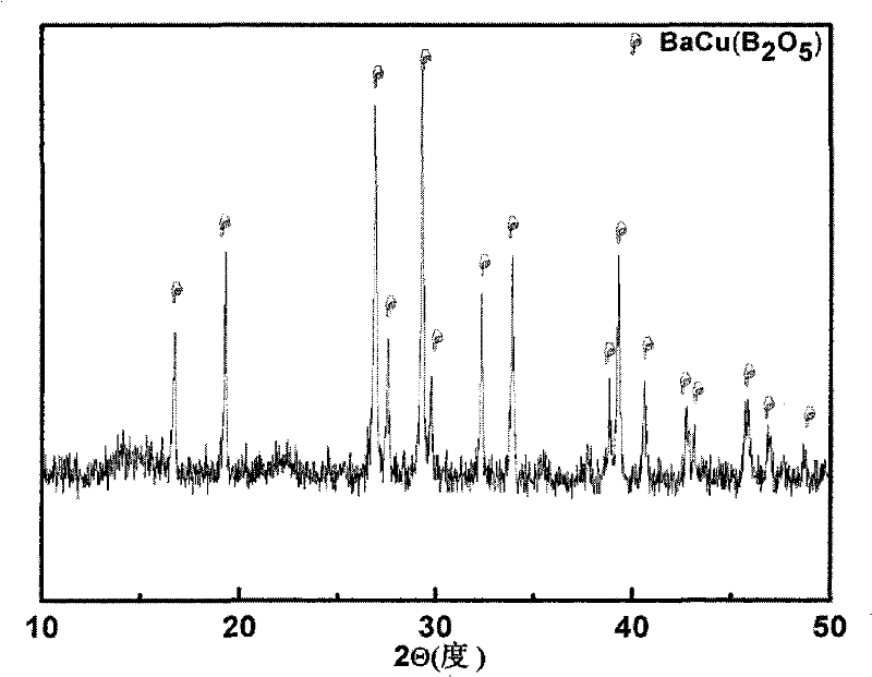 Low temperature sintering microwave ceramic material and preparation thereof