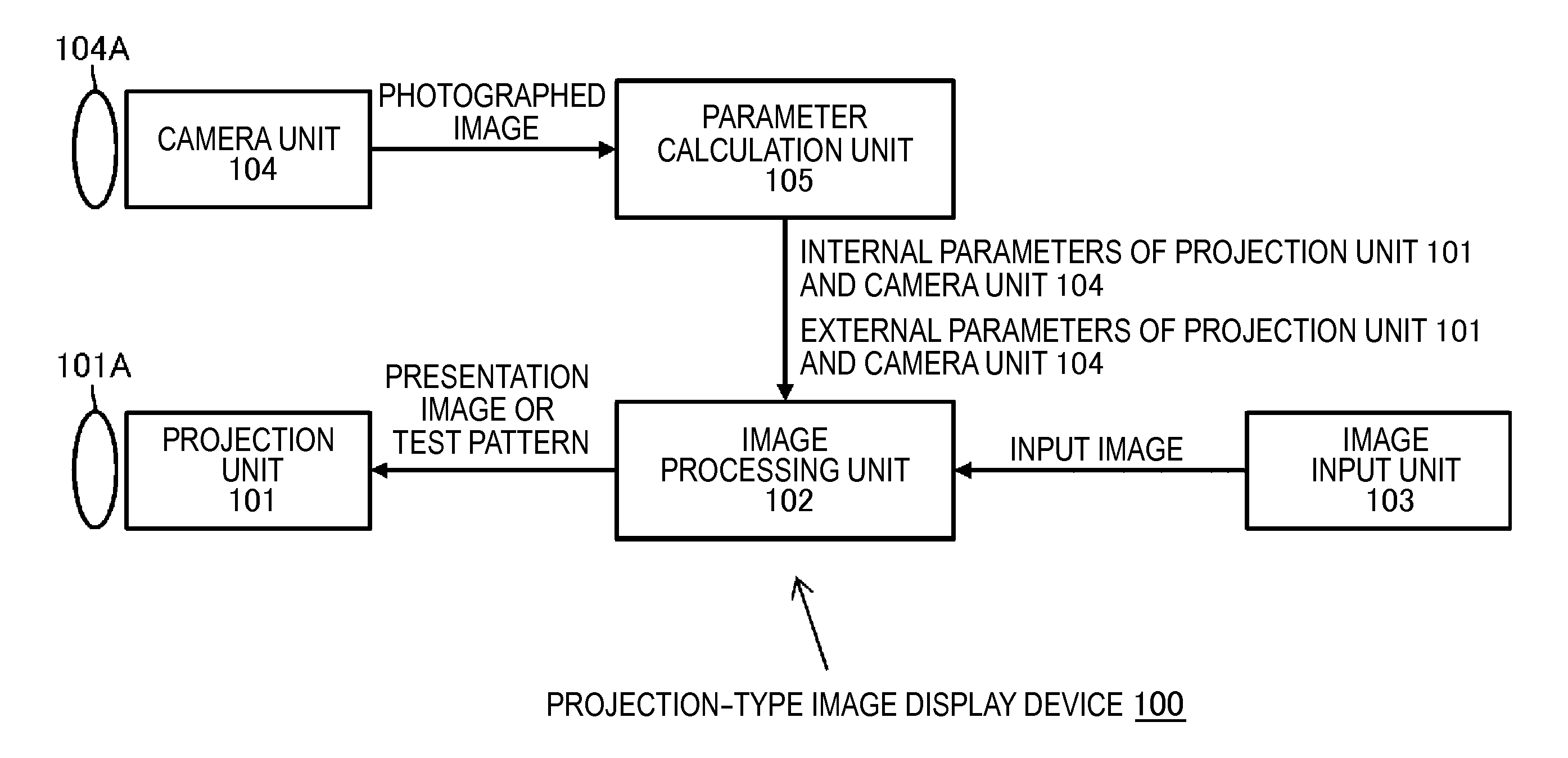 Image projection device and calibration method thereof