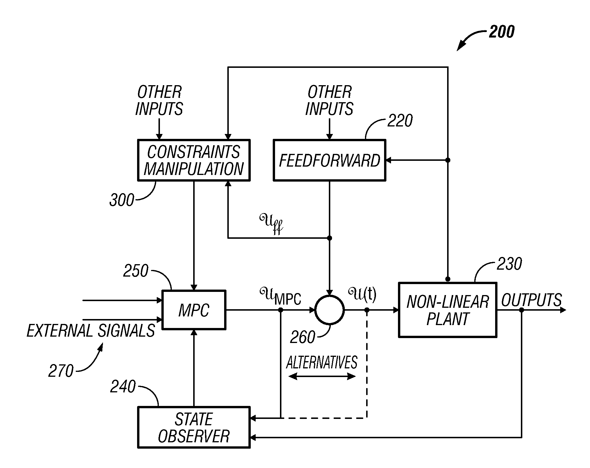 Method and system for combining feedback and feedforward in model predictive control