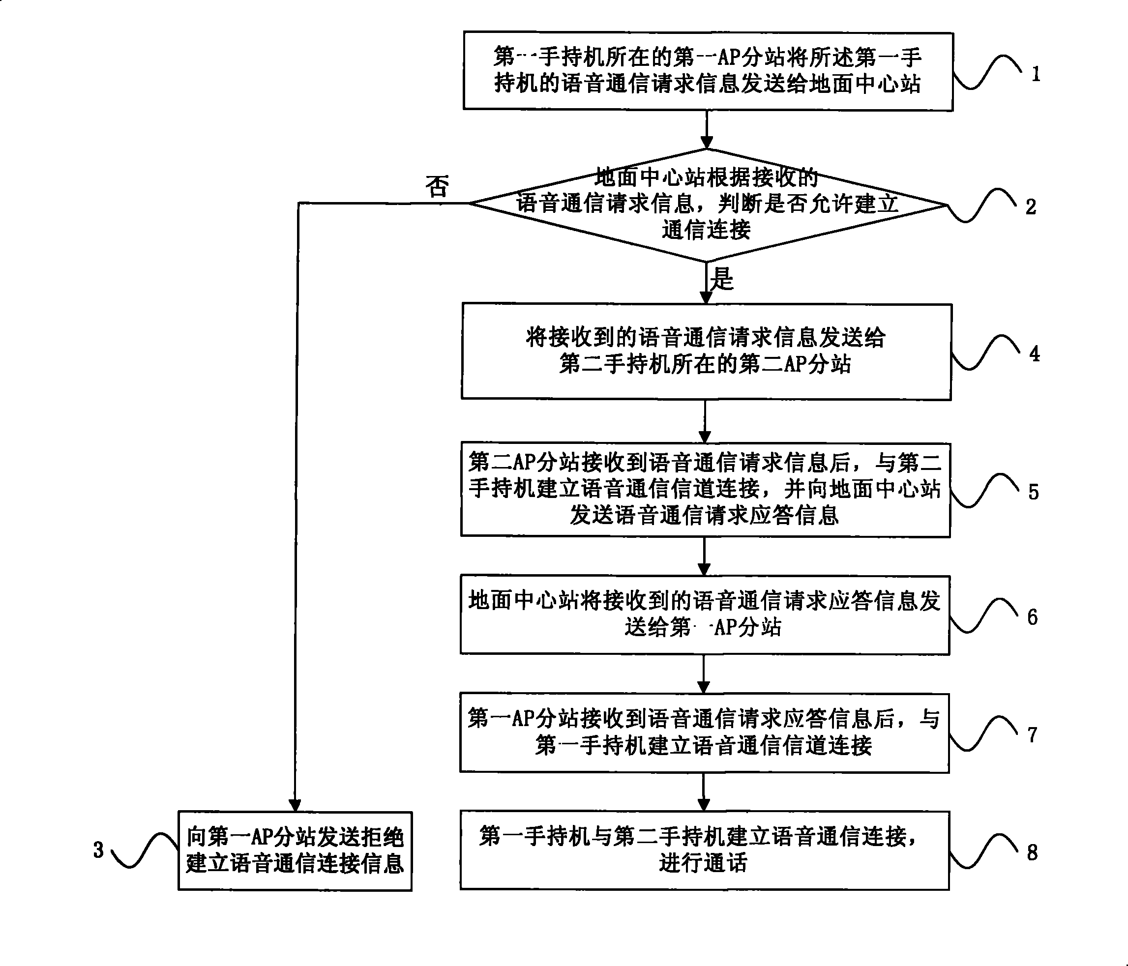 Wireless voice communication method