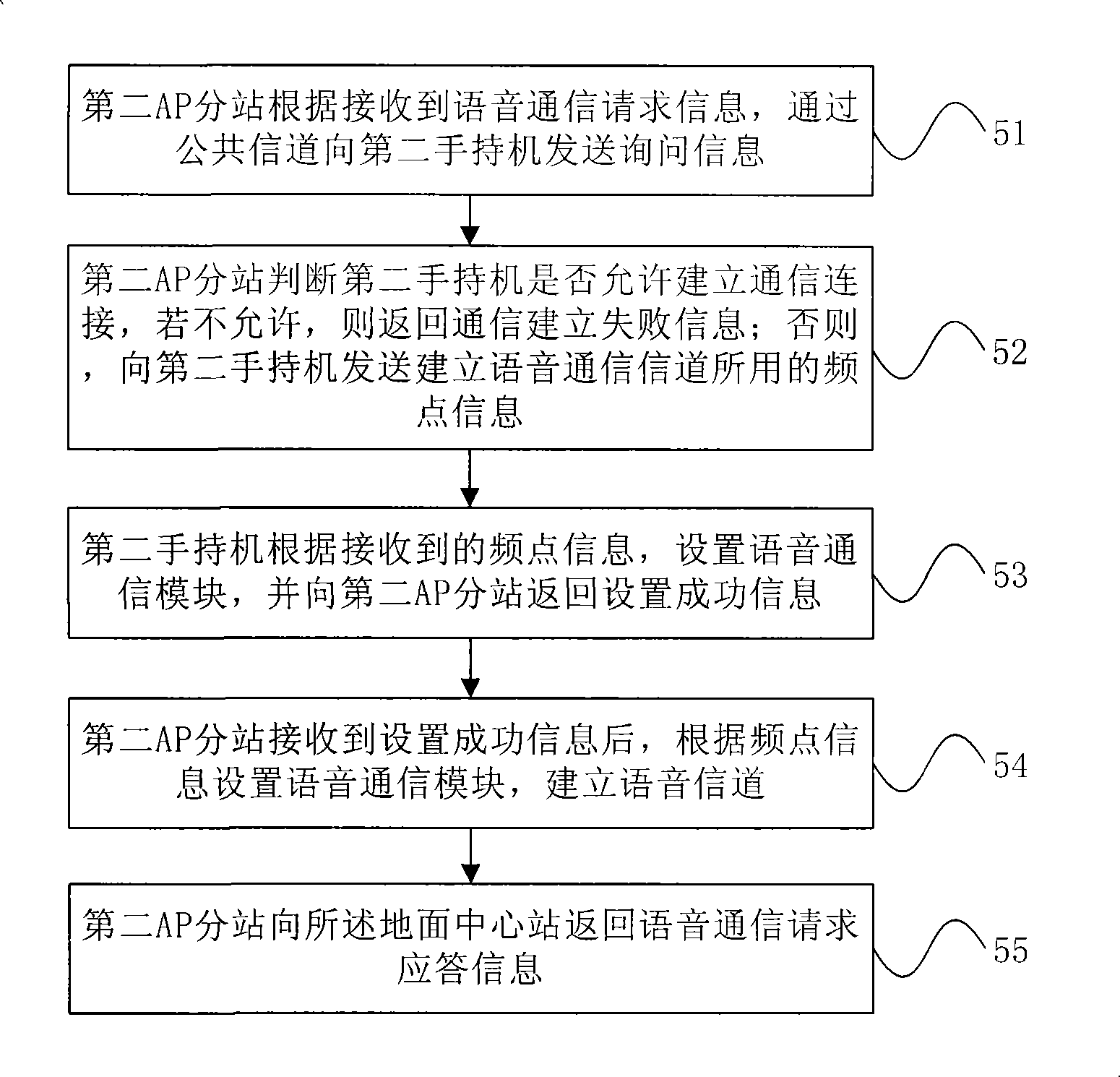 Wireless voice communication method