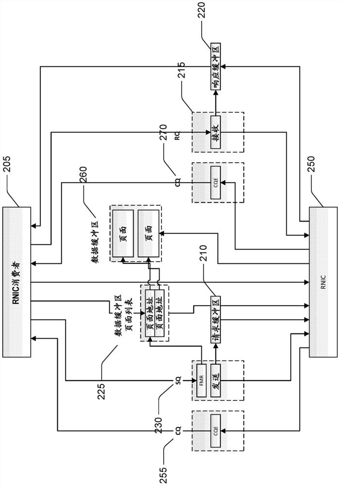 Rdma transport with hardware integration and out of order placement