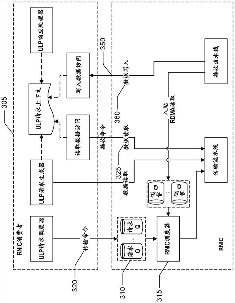 Rdma transport with hardware integration and out of order placement