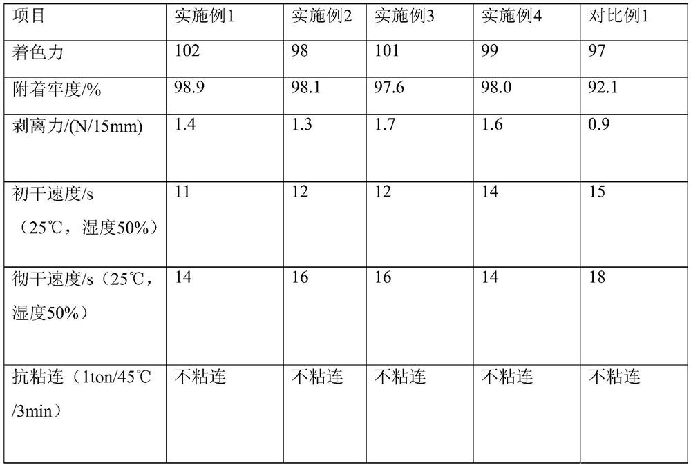 Water-based gravure ink for BOPP film inner printing and preparation method thereof