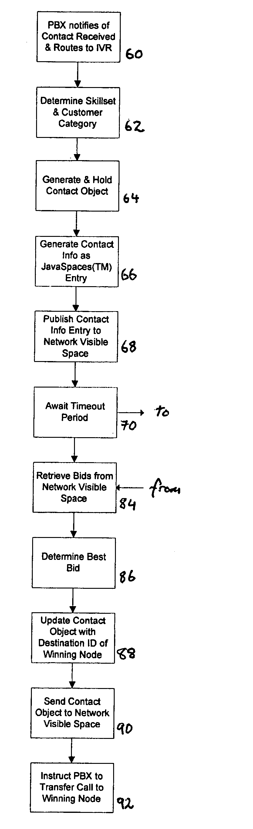 Method and system for distributing contacts within a network