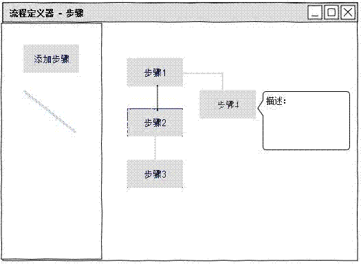 Authority control method capable of defining authority in visualization manner and performing dynamic help